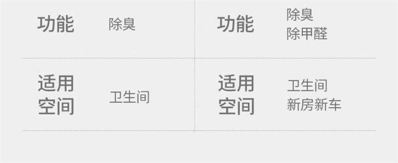 【中国直邮】  润本| 润本| 润本 润本 空气清新剂厕所除臭香薰珠卫生间去异味神器卧室香氛持久留香  月下苍兰240g