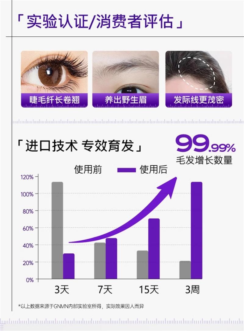 【中國直郵】 簡魅/GNMN 眼睫毛增長液長眉毛營養生長液毛髮濃密精華 3.5g