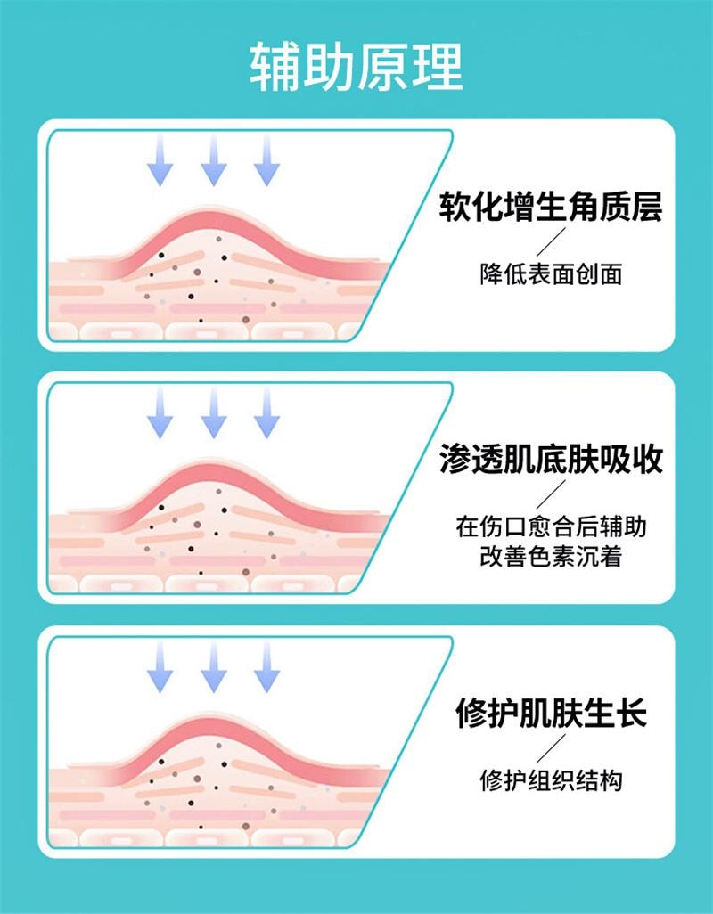 南京同仁堂 重组胶原蛋白修复凝胶 院线光子微整形术后创面护理凝胶 20g/盒