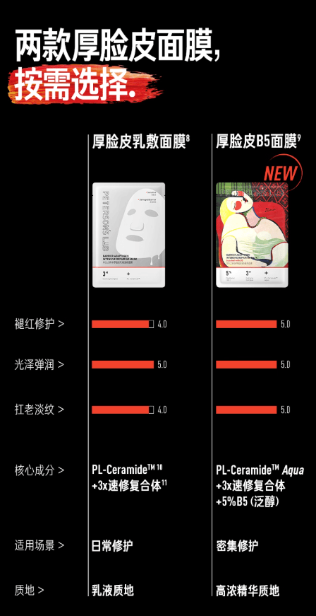 【中國直郵】 畢生之研 厚臉皮B5速修面膜 5%B5精華雙膜布 抗皺緊緻保濕敏感肌修護 5片 1盒