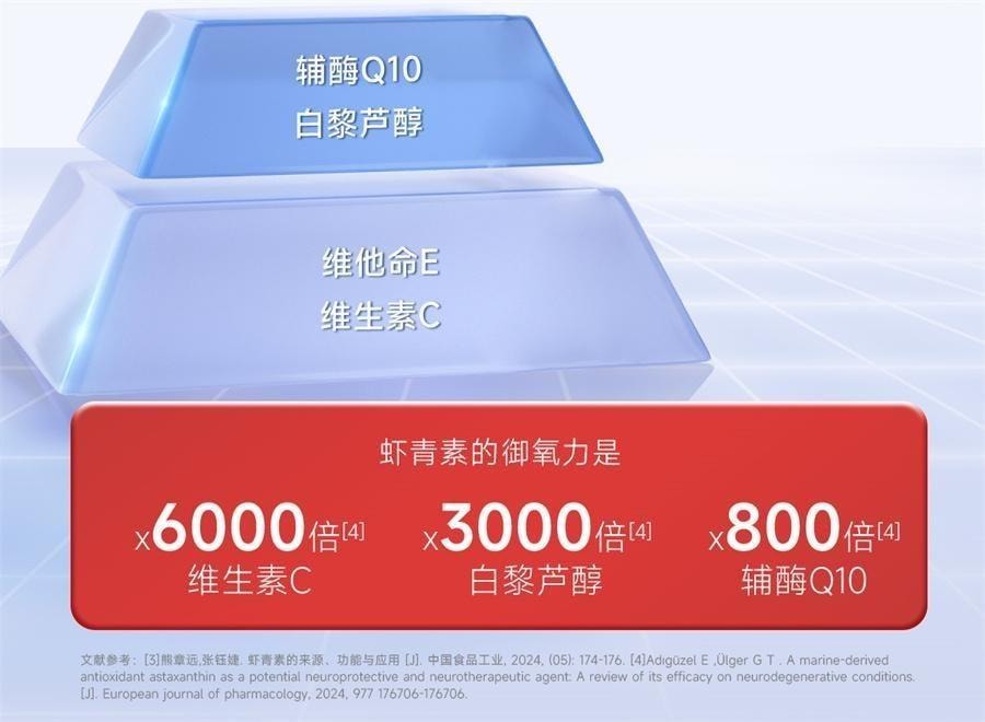 【中國直郵】 五個女博士 12mg蝦紅素膠囊口服雨生紅球藻進口白番茄 30粒/瓶(小紅書種草推薦)