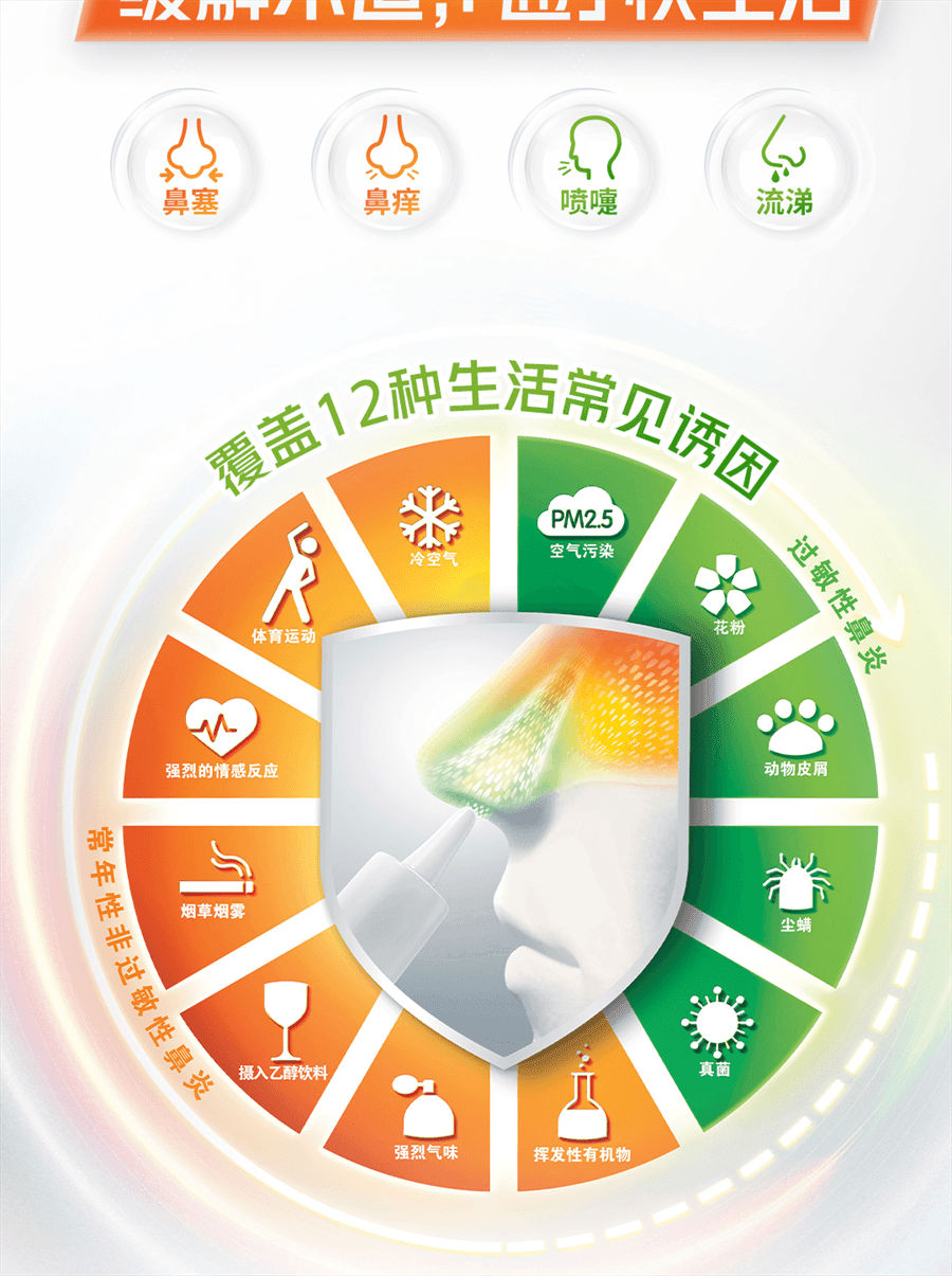 【中国直邮】 雷诺考特 鼻喷雾剂 鼻炎喷雾过敏性鼻炎药鼻炎片 120喷/瓶