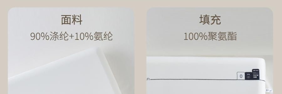 YUNYU芸裕家居 深睡记忆棉枕头 慢回弹二代 零压感智能释压德国进口记忆棉 白色 70×42×8cm【五星酒店同品质】