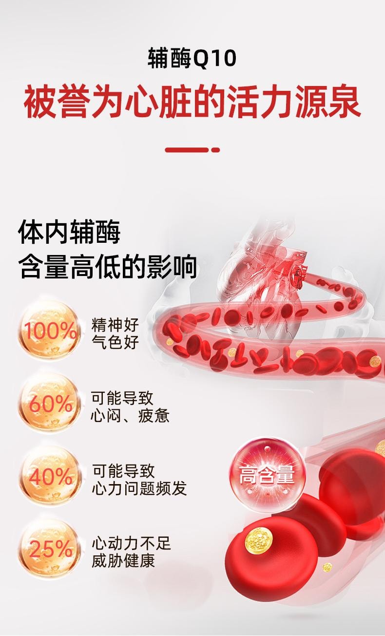 【中國直郵】 同仁堂禦膳 癒頤生牌輔酶Q10軟膠囊 保護心血管 心臟 心肌