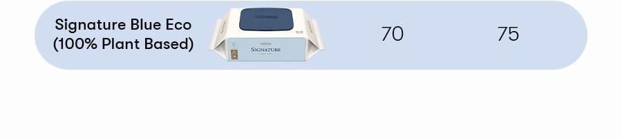 韓國BEBESUP SIGNATURE無酒精帶蓋濕紙巾 寶寶嬰兒可用 70 抽 Blue ECO系列 200x180mm