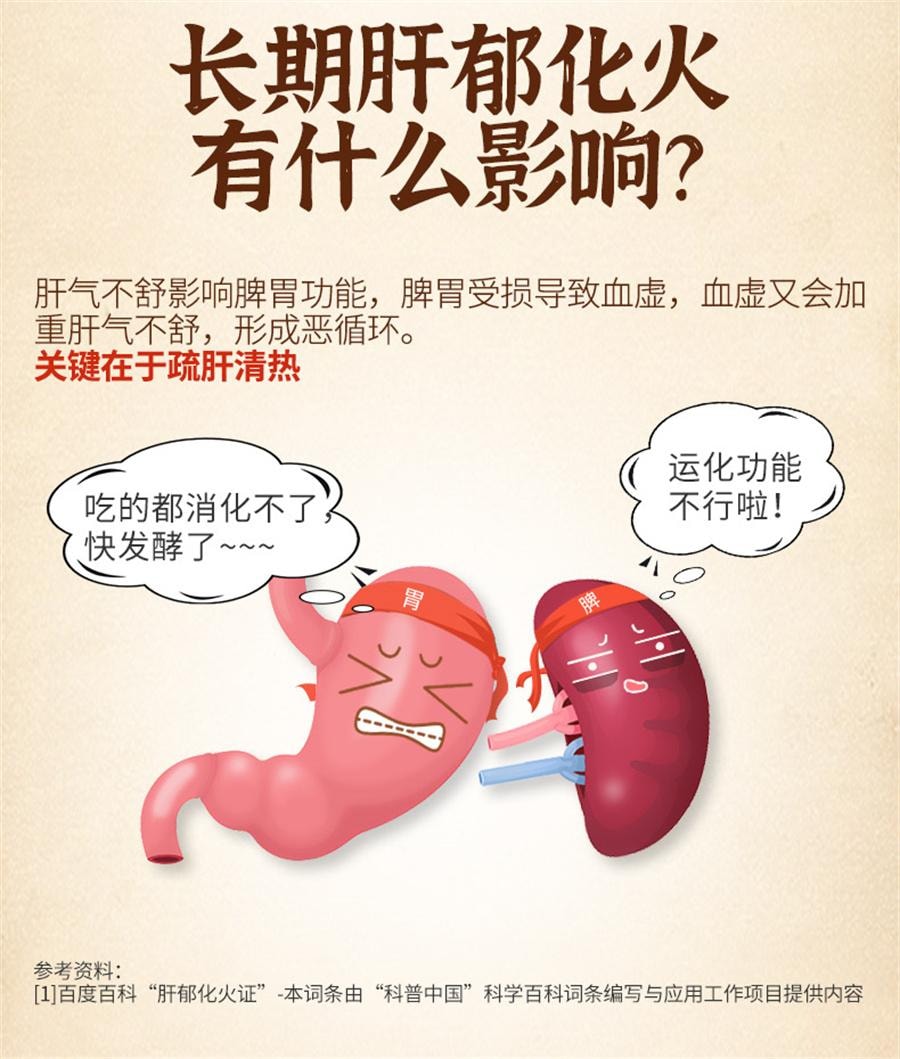 【中国直邮】 昆中药 丹栀逍遥丸 非加味逍遥丸调经月经不调乳房胀痛20袋/盒