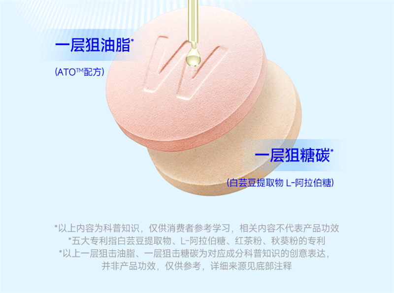 【中國直郵】 WONDERLAB 萬益藍 餐前控控片60片/盒 檸檬西柚味白芸豆壓片糖果控卡®糖碳油大餐救星