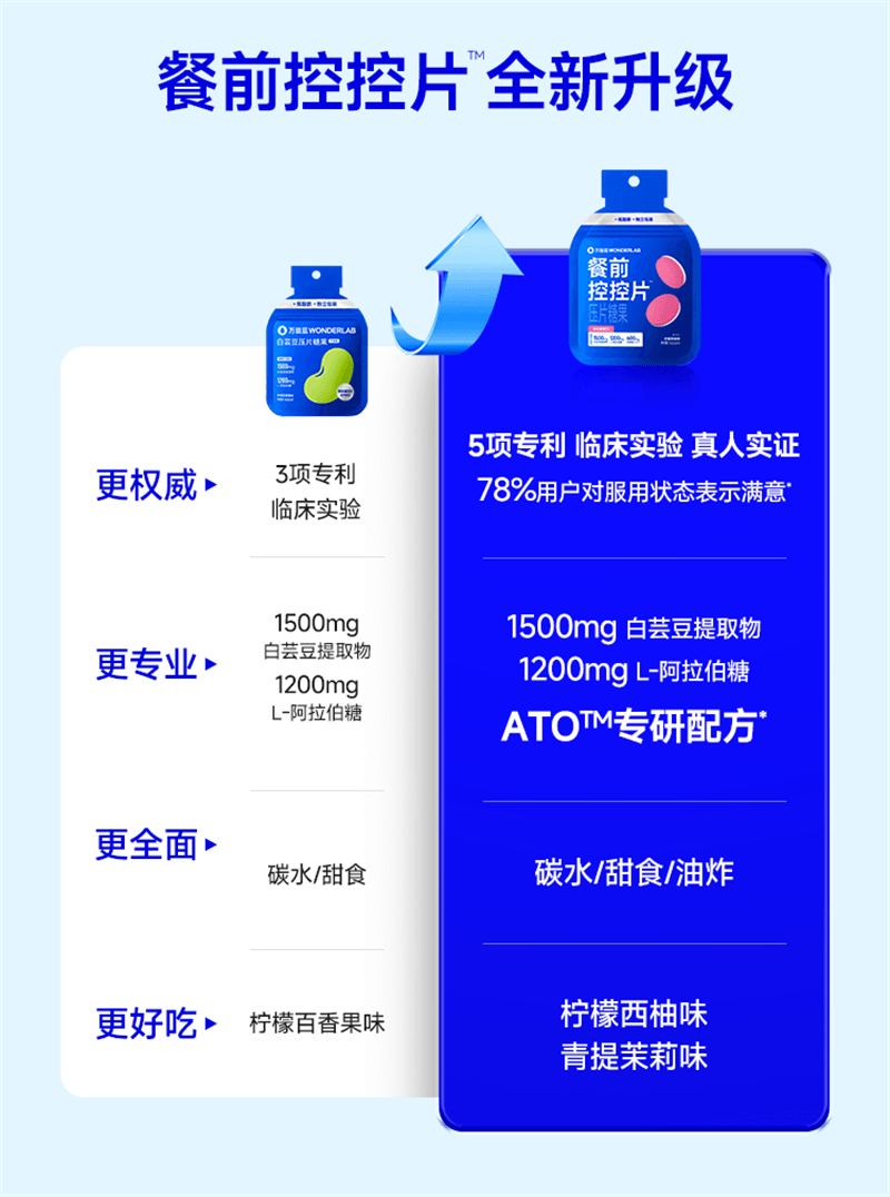 【美国现货秒发】 WONDERLAB万益蓝  白芸豆压片糖果阻断剂膳食纤维非酵素碳水  6片/袋