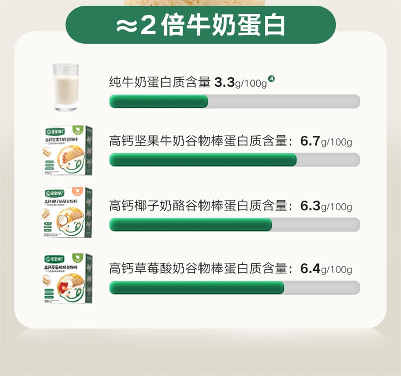 【中国直邮】 宝宝馋了 高钙草莓酸奶谷物棒 无添加香精 婴儿幼儿辅食 60g/盒