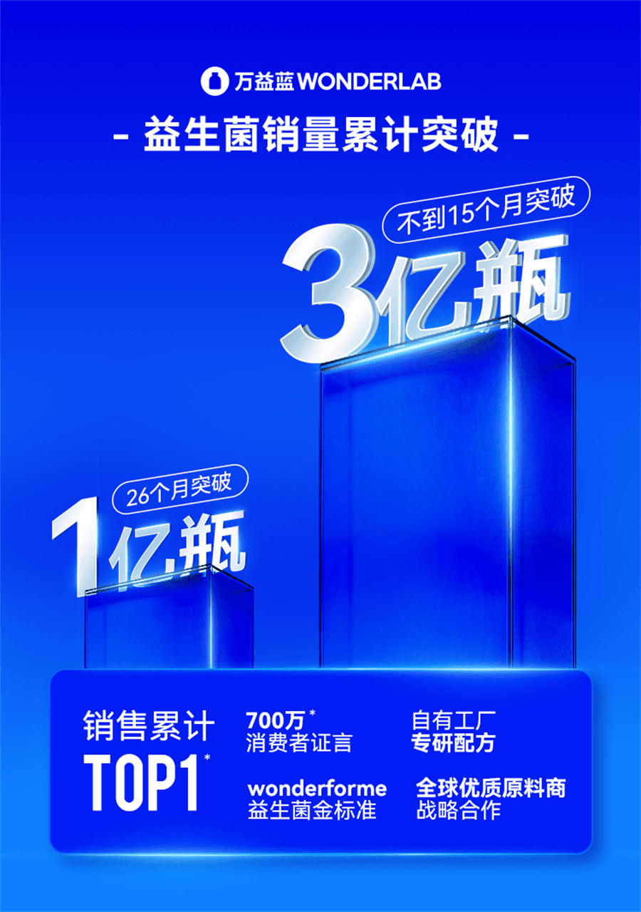 【中國直郵】 WONDERLAB 小藍瓶 即食益生菌腸胃凍乾粉 腸胃便秘益生元凍乾粉 40瓶/盒(小紅書種草推薦)