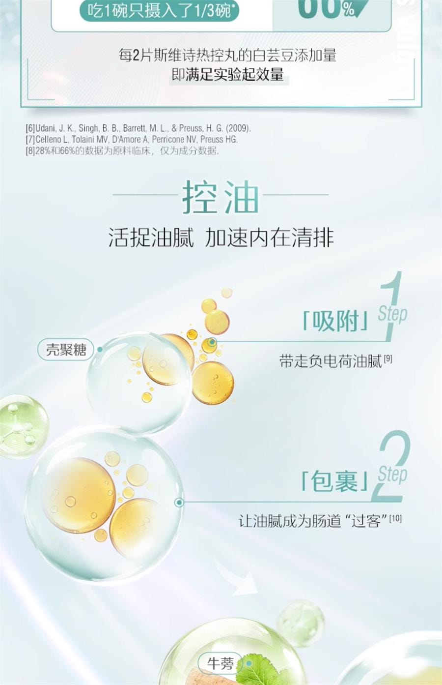 【中国直邮】 澳洲 Swisse 3合1代谢热控丸 阻断碳水脂肪控糖阻油燃脂片 非白芸豆阻断剂大餐救星吃油丸60片/瓶