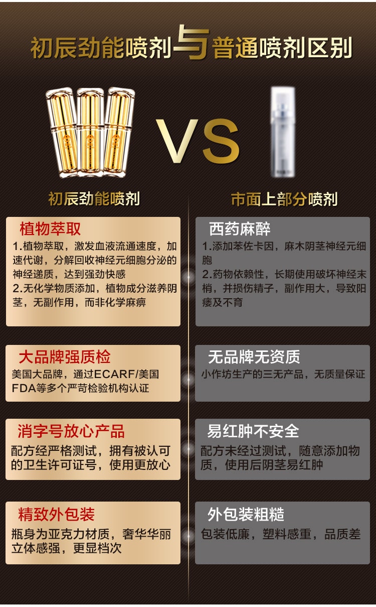 【中國直郵】萬艾可 枸櫞酸西地那非片100mg*10片/盒尊享版第三代加強