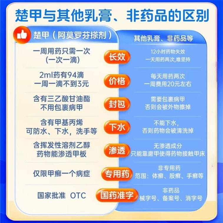 【中國直郵】 楚甲 鹽酸阿莫羅芬搽劑1ml治療灰指甲專用藥增厚甲癬 1mL x 1盒