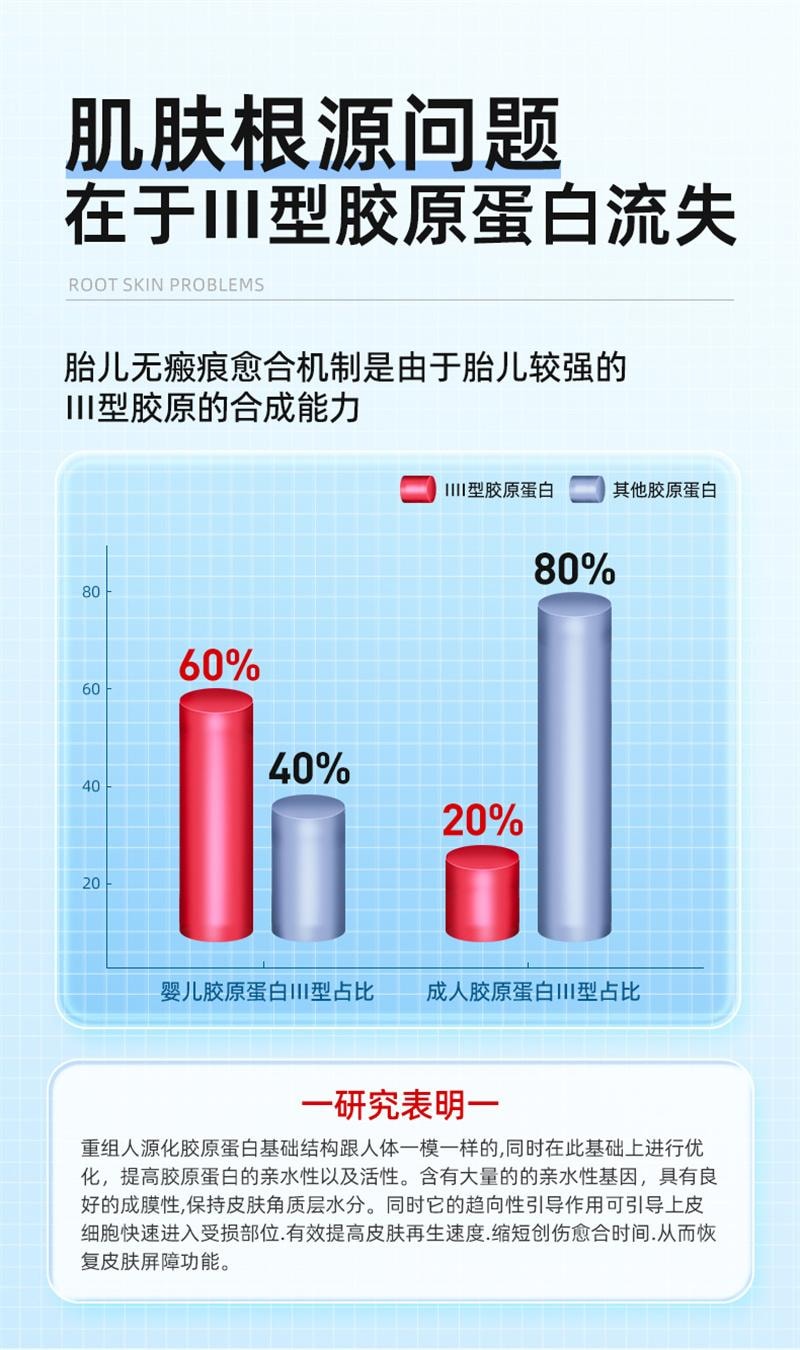【中國直效郵件】 紐利安 醫用級面膜型膠原蛋白冷敷貼醫美械準字水光針術後修補補水保濕 5片/盒