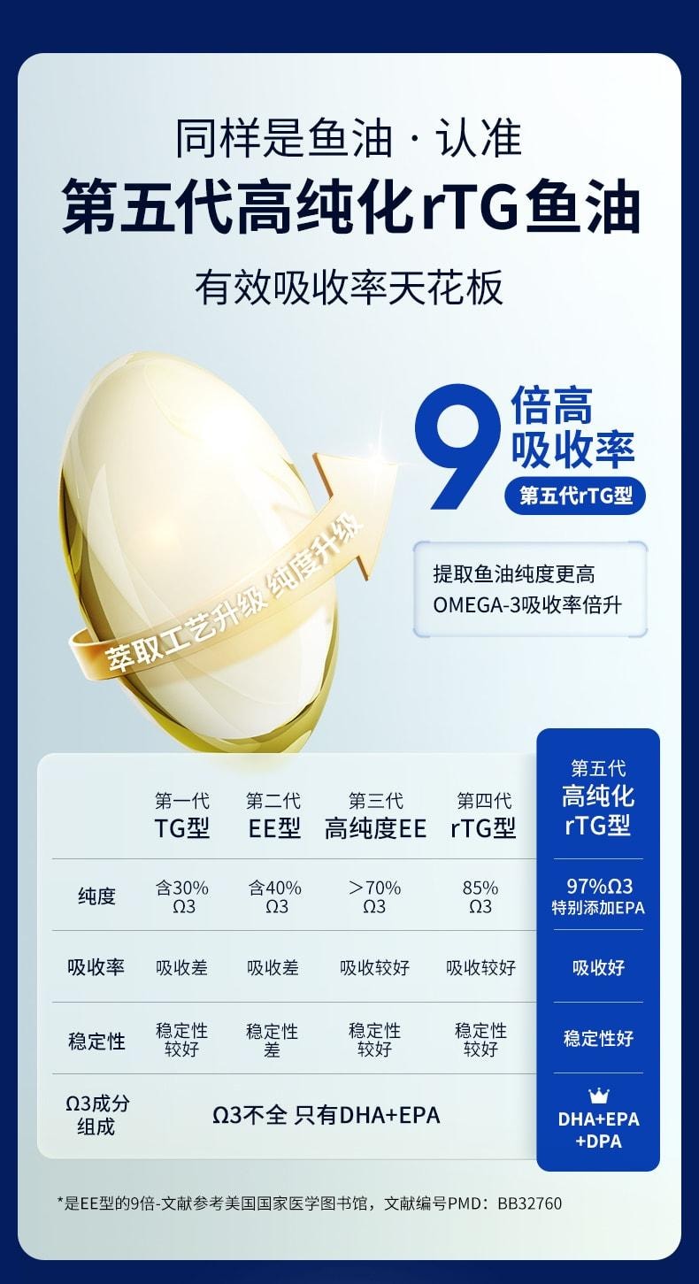 【中國直郵】 萊特維健 金至深海rTG魚油60粒/盒 結構高純度Omega3歐米伽3中老年DHA成人