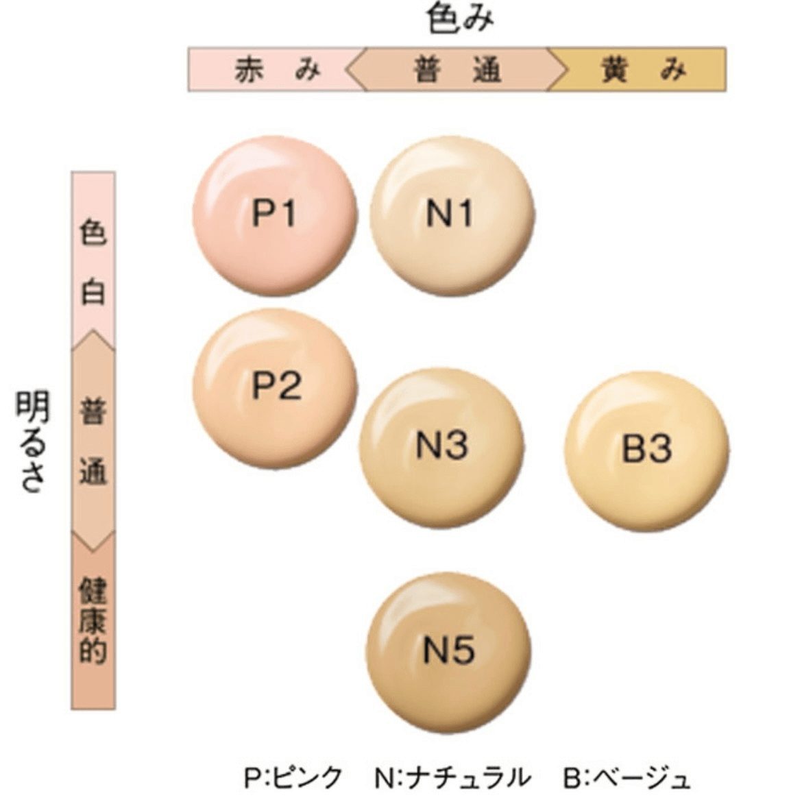 【日本直效郵件】POLA 寶麗 B.A 養膚保濕粉底霜替換芯 #N3 30g