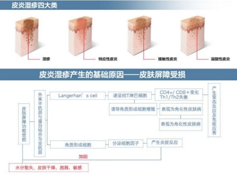 【中國直郵】薇諾娜醫用玻尿酸修護生物膜屏障修補乳光子嫩膚果酸活膚醫美乳霜皮膚炎濕疹敏感肌膚保濕霜80g 1支【國貨之光】