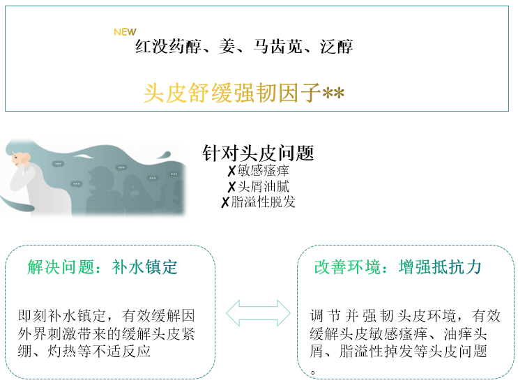 KIMTRUE且初 頭皮淨透凝露(溫和款)10mlx5 預洗洗髮水 去油去屑護理 乾燥易敏髮質專用