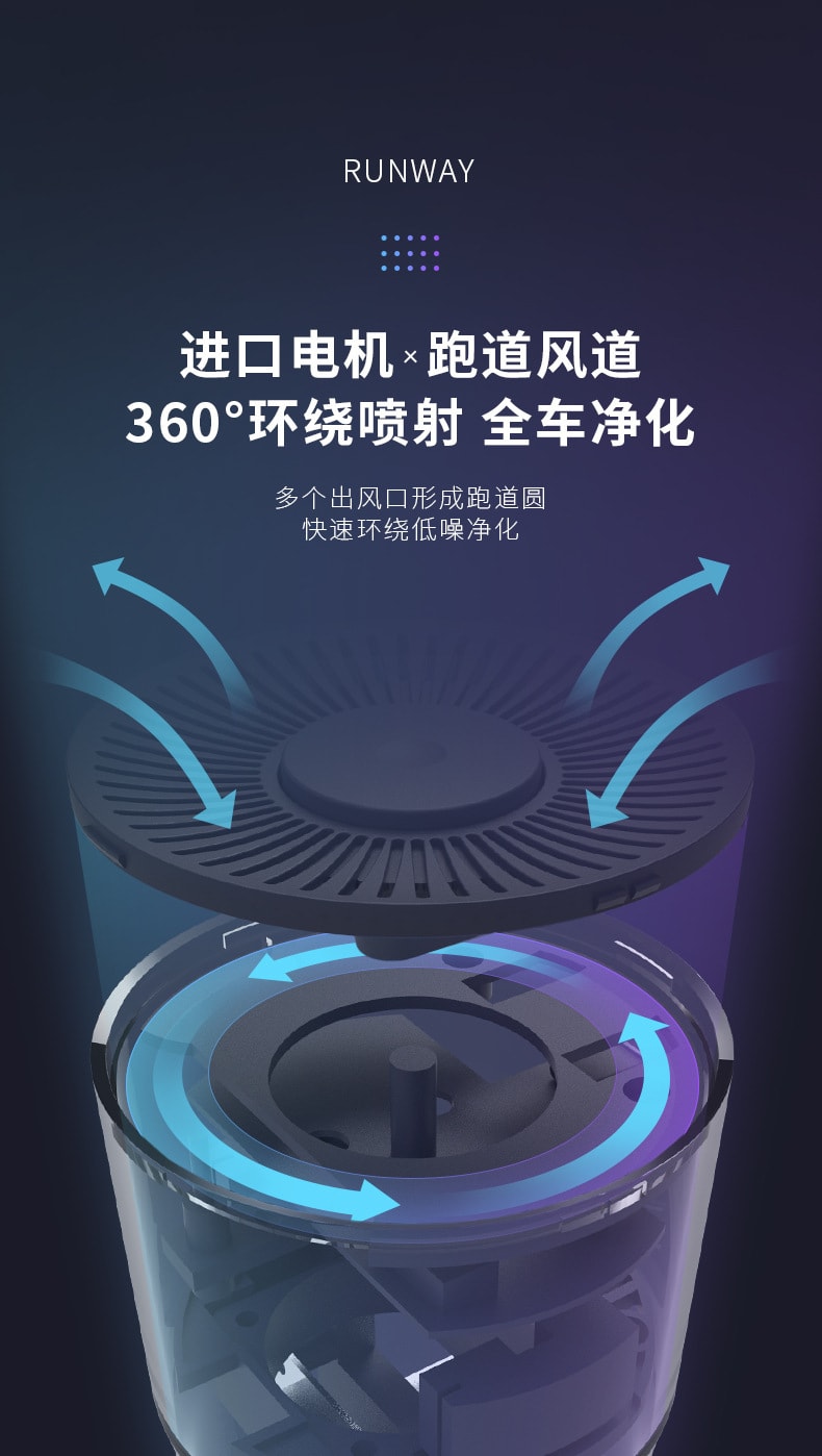 【中国直邮】EraClean世净 车载除味器除异味烟味车载空气净化器 紫灰色 CW-C02