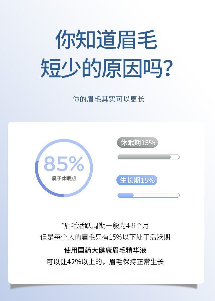 【中国直邮】国药集团 赛诺方 眉毛快速增长浓密 眉毛营养液 一盒