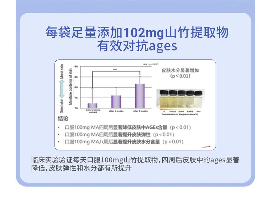 【中國直郵】美國 美那有 雪肌丸口服內調亮白穀胱甘肽祛黃皮提亮全身白 10包/盒