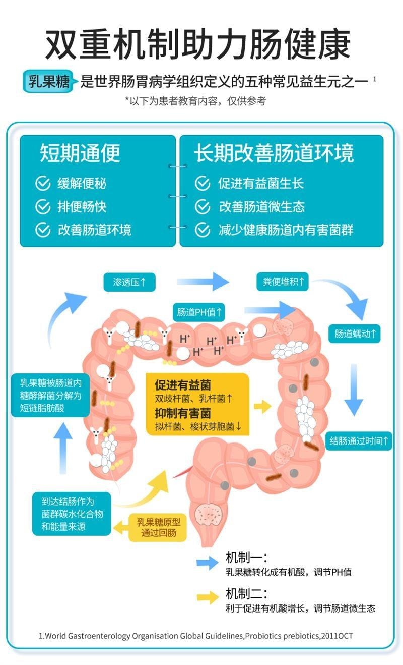 【中國直效郵件】 福元藥業 乳果糖口服溶液 便秘藥 成人孕婦兒童通便秘益生菌調理腸胃 15ml*6袋/盒
