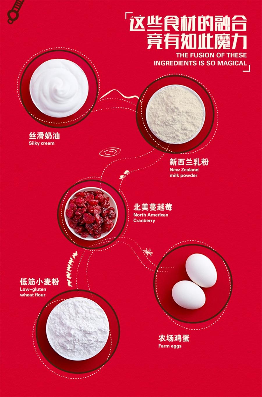 【中國直郵】 三隻松鼠 蔓越莓餅乾 辦公室休閒零食早餐餅小吃100g/盒
