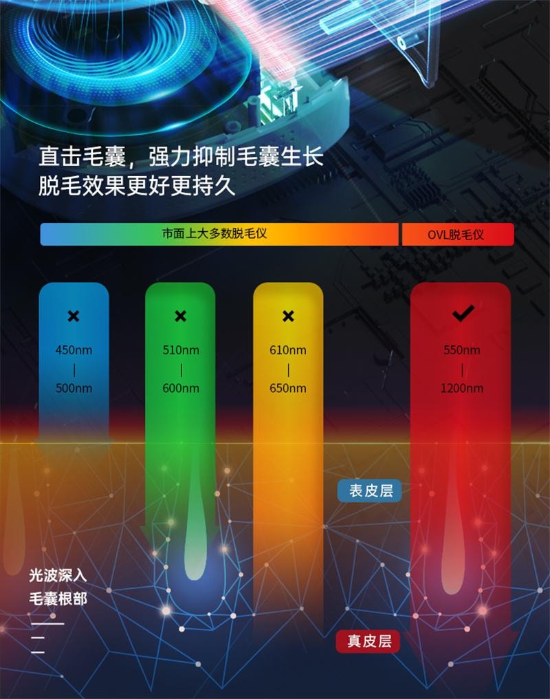 【中國直郵】 ovl 冰點除毛儀家用永久女私密腋下全身醫用雷射剃毛器 微光綠-3倍冰點pro 1個裝