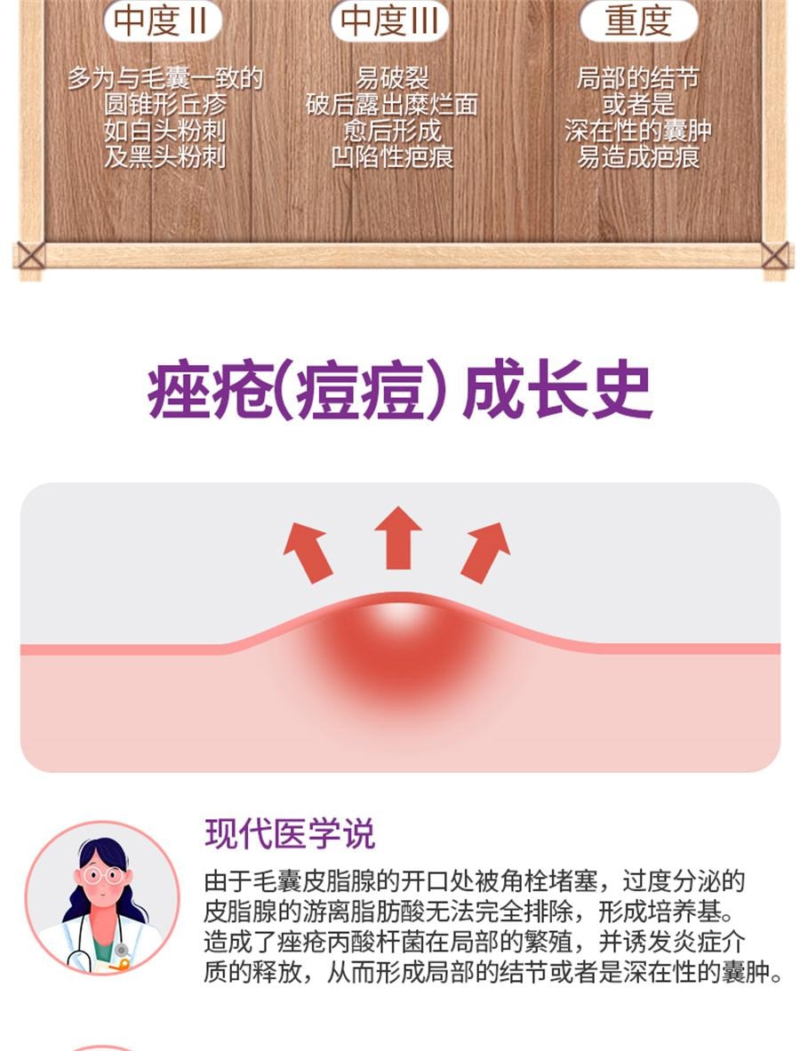 【中國直郵】 雲昆 金花消痤瘡 祛痘消痘解毒痤瘡粉刺痘痘中藥內調72g/盒