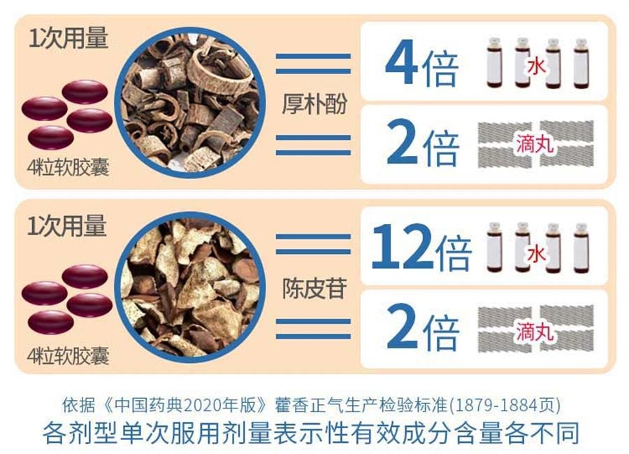 【中国直邮】 神威 藿香正气软胶囊 防暑中暑腹泻晕车无酒精非太极水口服液16粒/盒