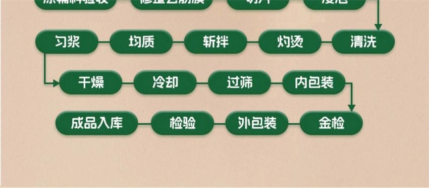 【中國直郵】 爺爺的農場 寶寶豬肝粉 紅棗補鐵強化劑 拌飯調味料 嬰幼兒輔食 專為寶寶研製補充身體所需鐵含量 40g/盒
