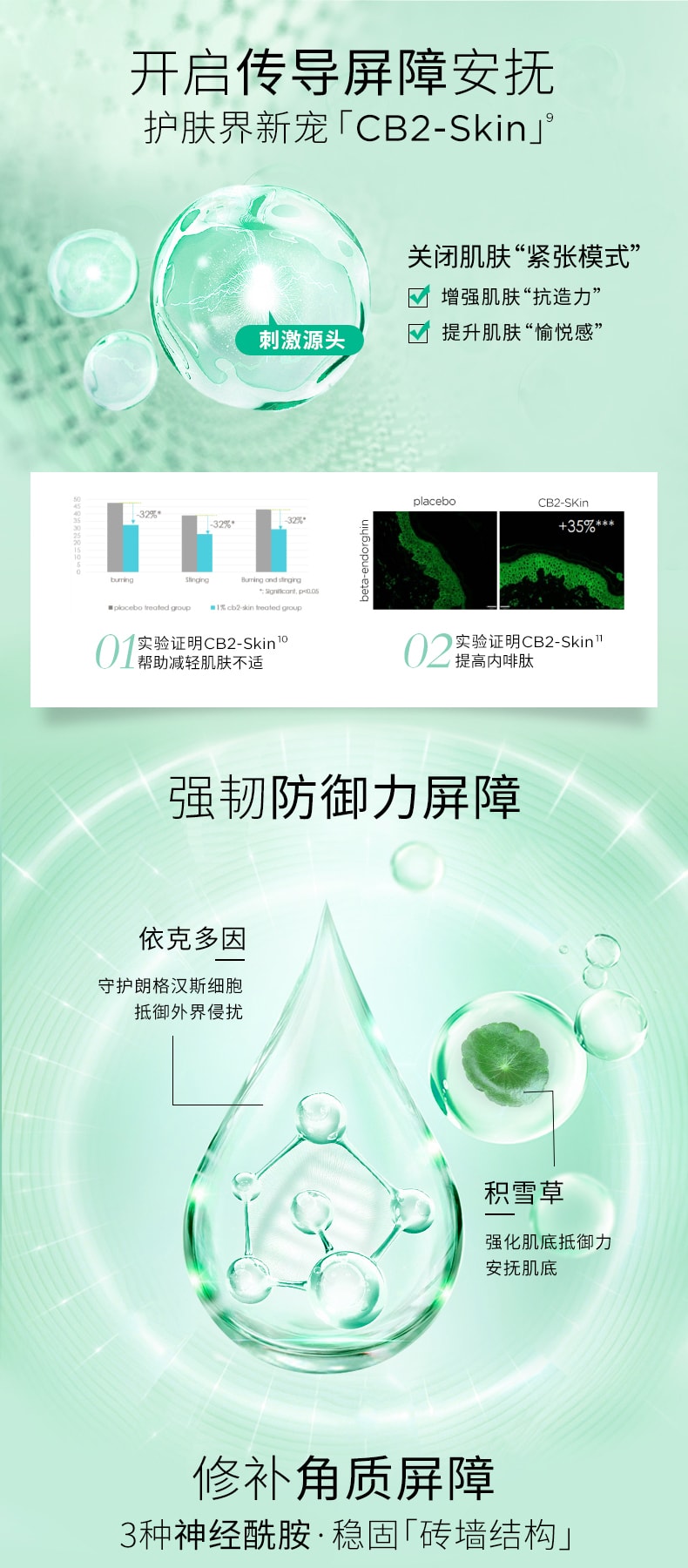 中國 潤百顏透明質酸屏障調理乳霜 60G 深層修復受損屏障 提升肌膚抵抗力