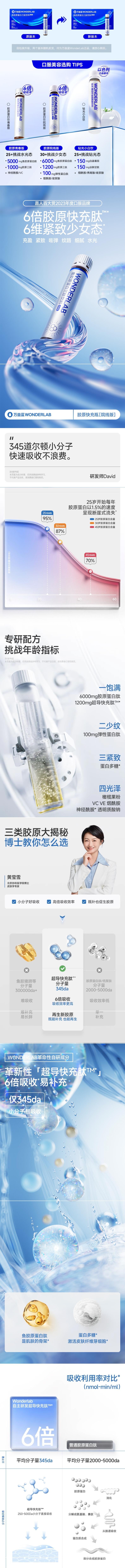 【中國直郵】 WONDERLAB 魚膠原蛋白快充勝肽 6倍吸收易補充 【院線版】10瓶裝*1盒