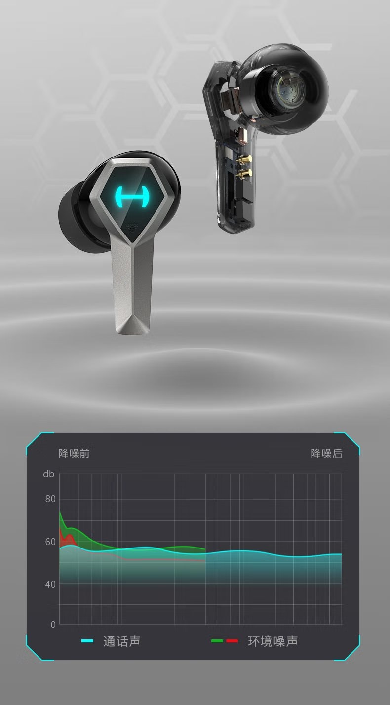 Edifier 漫步者 GX04 ANC 電競無線藍牙遊戲耳機 #量子灰