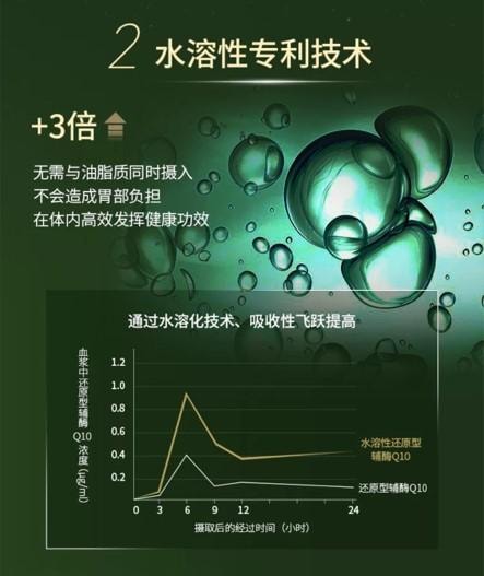 【日本直郵】 日本 清美堂SEIBIDO 水溶性還原型CoQ10 每瓶60粒30天分 高吸收高效美容健康細胞級抗衰體驗