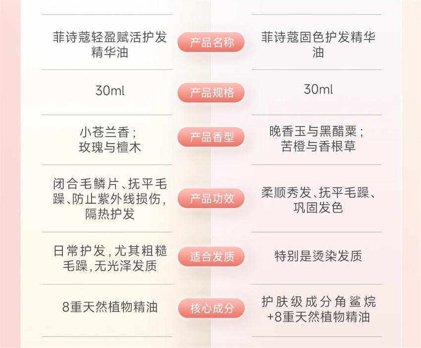 【中国直邮】 澳大利亚 菲诗蔻 澳洲  护发精油 防毛躁柔顺持久留香改善干枯卷发修护烫染受损油 苦橙与香根草 30ml/瓶