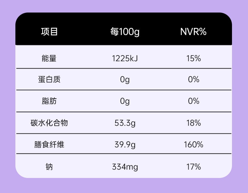 【中国直邮】白云山 巴西莓果蔬纤维粉 代餐花青素 蔬膳食纤维60g(5克×12包)