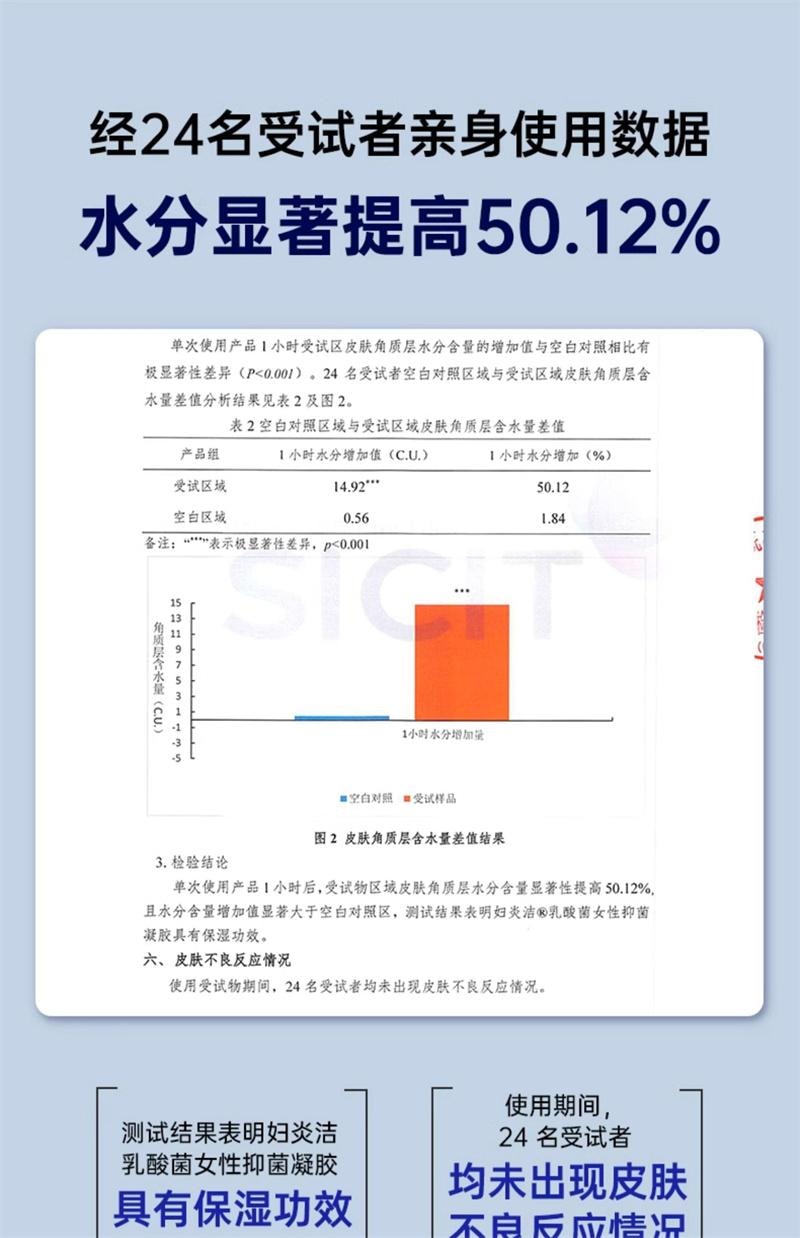【中国直邮】 妇炎洁 私密水润护理凝胶私处干涩补水内阴乳酸益生菌抑菌养护保养 5g/支*3支