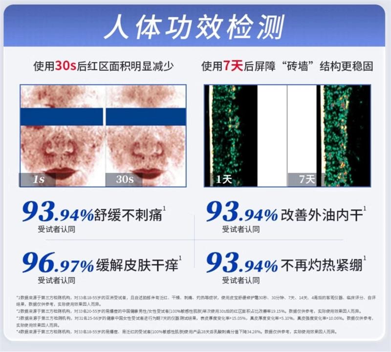 【中國直郵】 皮寶 舒緩修護霜15g 特潤修護補水保濕敏感肌褪紅油皮肌膚屏障