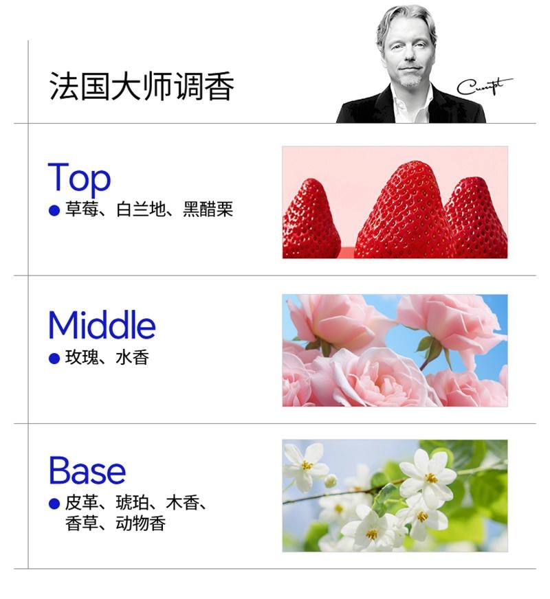 【中国直邮】 EHD 美白沐浴露 烟酰胺全身美白沐浴乳液清洁全身果酸男女 500ml
