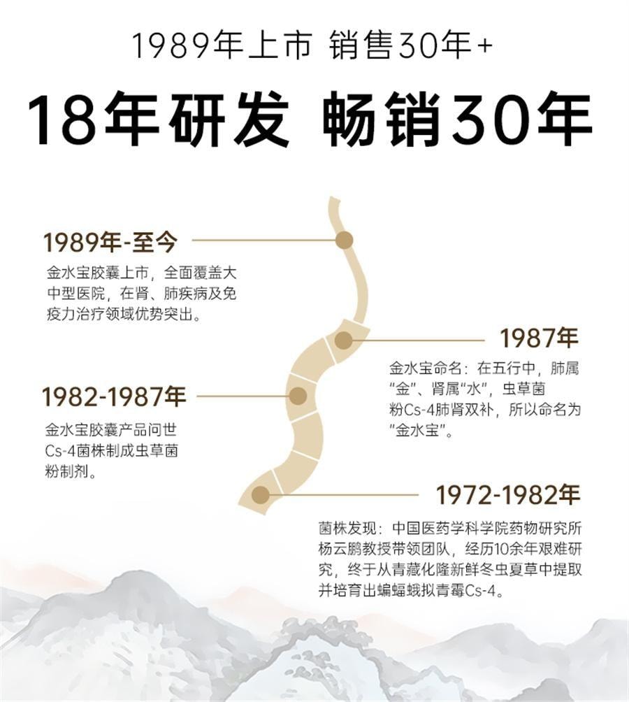 金水宝制药 【超大规格 更加实惠】 金水宝胶囊108粒 【3粒=1根冬虫夏草】冬虫夏草菌粉胶囊补肺肾秘精气肾虚乏力补肾男用中成药  补肾固精强肾补肾药阳痿早泄男士肾虚药补品12板/盒