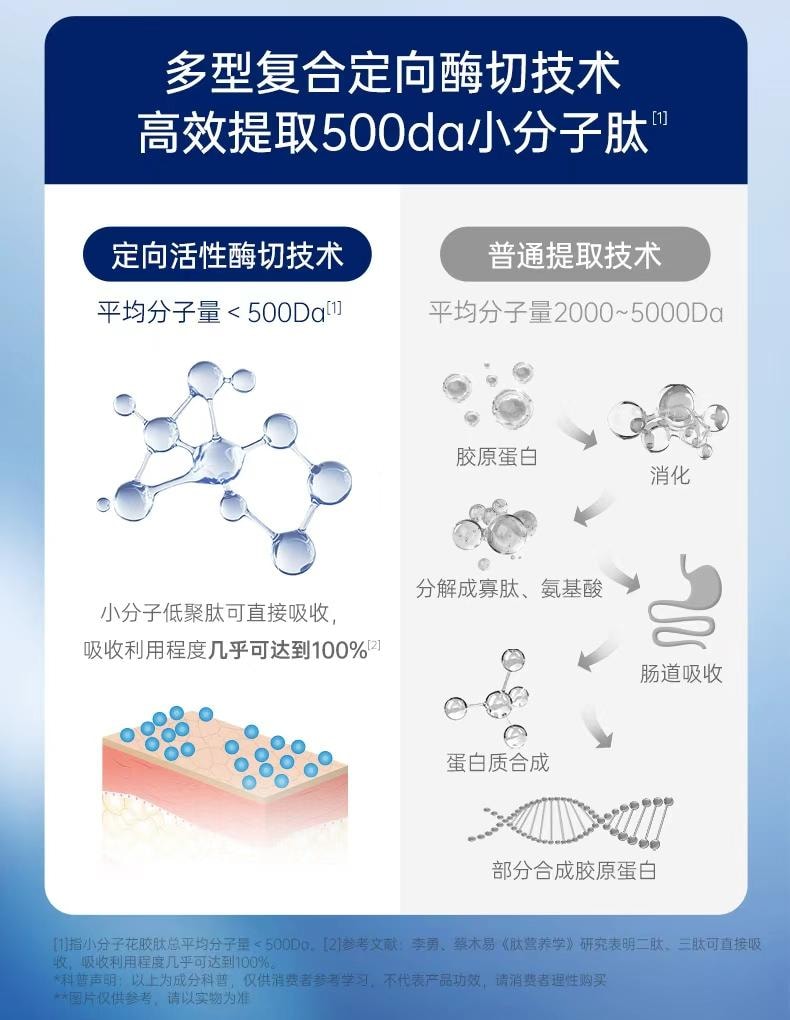 官棧 膠原蛋白勝肽口服液 30毫升 10支裝