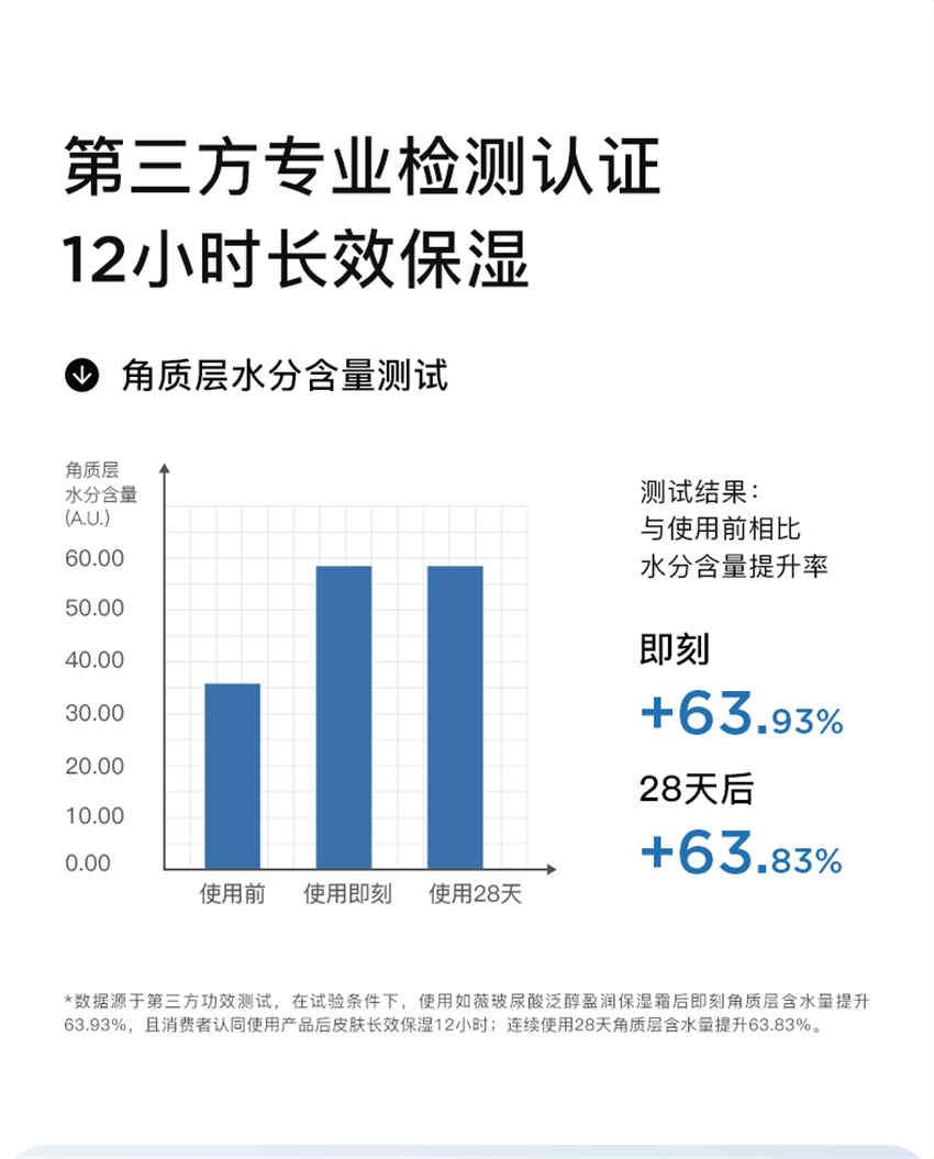 【中國直郵】韓國 RNW 如薇 透明質酸泛醇盈潤保濕霜 補水保濕深層滋潤改善乾皮肌膚潤膚 50g/瓶(K總推薦)