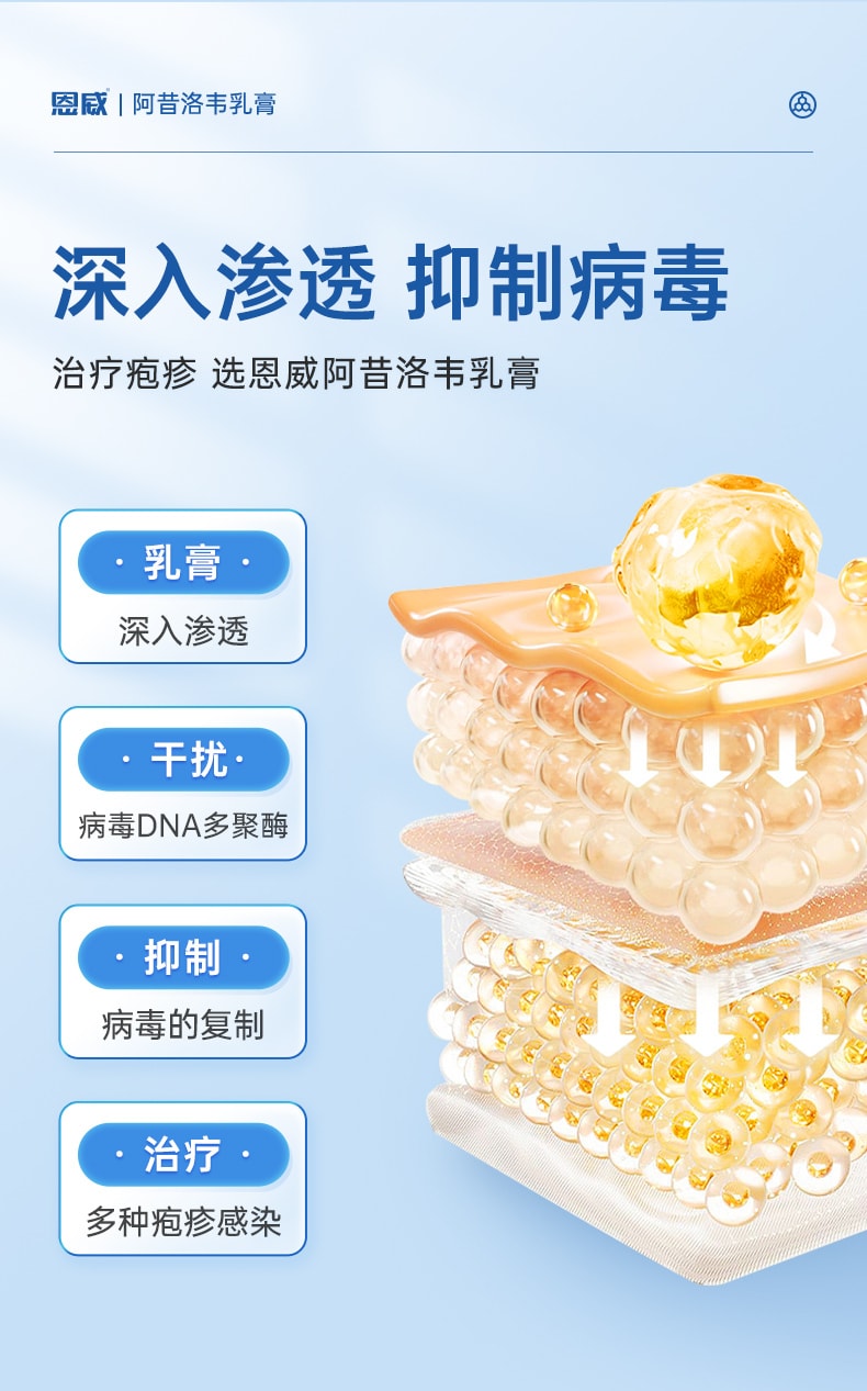 【中国直邮】 恩威 阿昔洛韦软膏 正品抗病毒阿西洛韦阿希洛韦带状单纯疱疹药膏 20g/盒