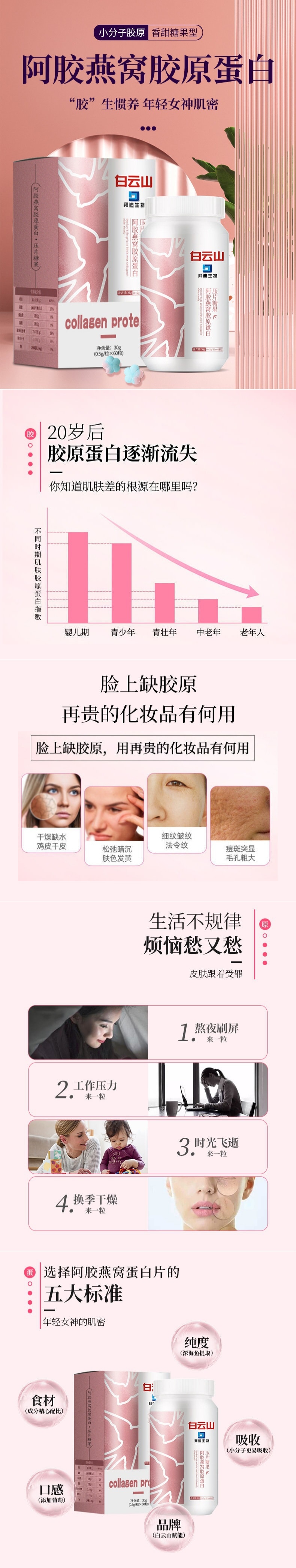 【中國直郵】白雲山 阿膠燕窩膠原蛋白 3瓶(180粒) 阿膠美白丸壓片糖果 美膚嫩膚咀嚼片
