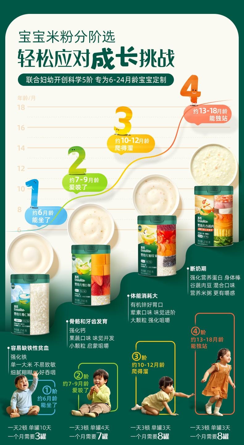 【中國直郵】 英氏 鱈魚胡蘿蔔加鋅米粉 嬰兒輔食寶寶營養高鐵米粉米糊 罐裝258g/罐