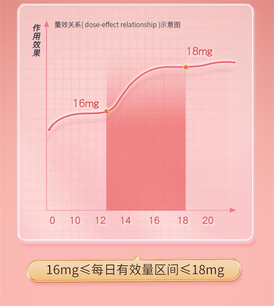 【中國直郵】 嘉臣健 當歸黃耆鐵片 養血雙補補血補氣女人貧血補鐵女性氣血不足成人鐵劑食品女生調理24g/瓶