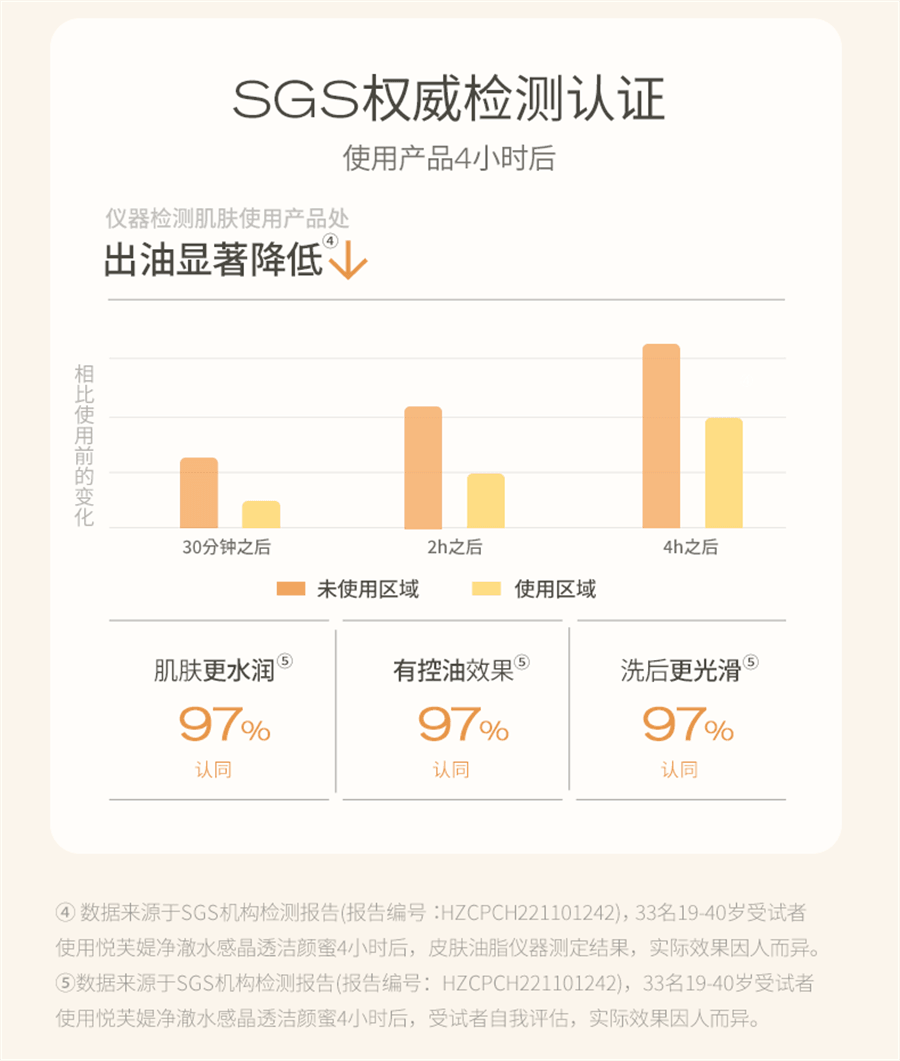 【中国直邮】悦芙媞 洁颜蜜氨基酸洁面油皮洗面奶女清洁毛孔去油洗卸合一男女 120ml