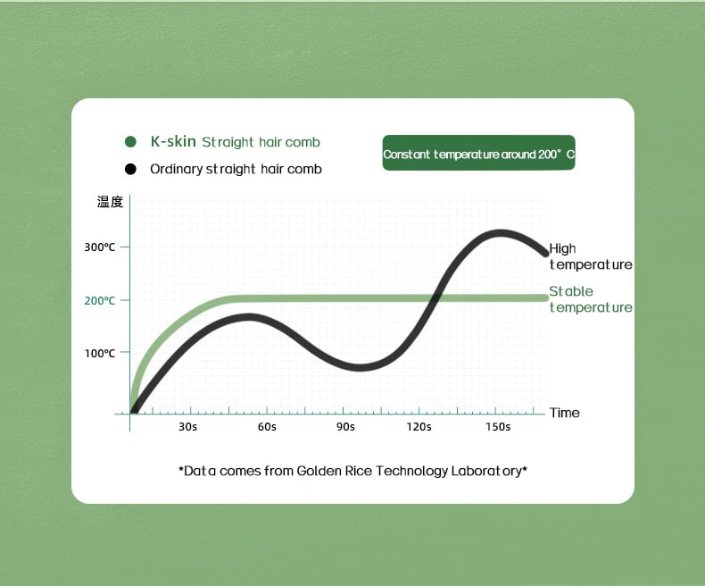 中國 K·SKIN金米 負離子直髮梳 兩用內扣 防燙不傷發 夾板家用 直髮器拉直夾板 KD380K綠色 1台