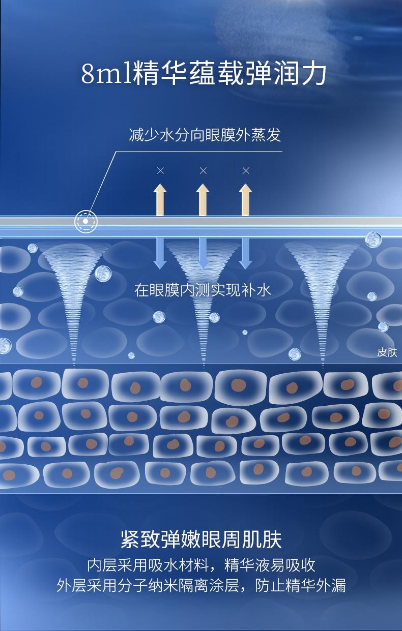 【玻尿酸之父】中国 PROF.LING凌博士保湿紧致抗皱玻尿酸眼膜5片装小红书好物